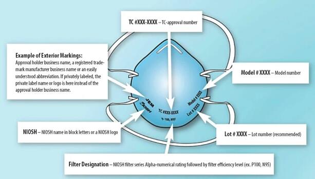 N95和R95口罩P95口罩有什么不同之處?