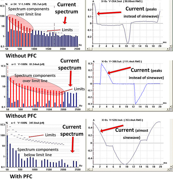 功率因數控制器